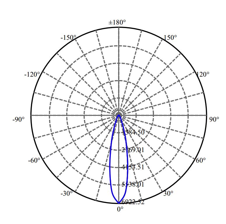 Nata Lighting Company Limited - Plastic Reflector